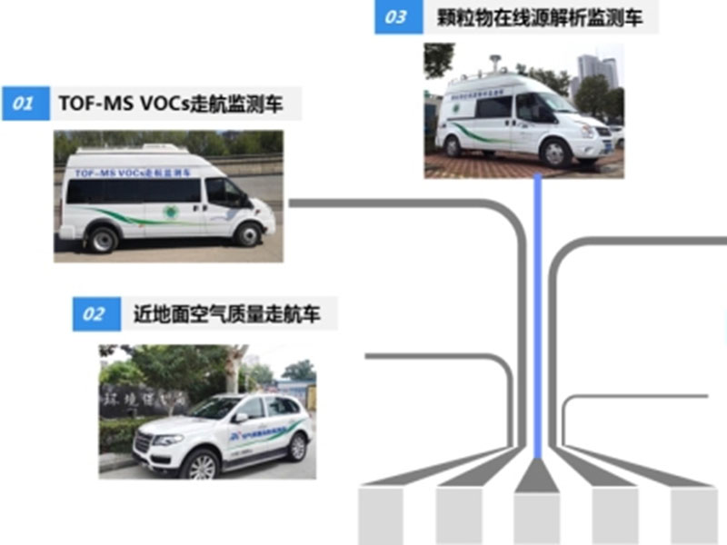 大氣立體雷達走航監(jiān)測車