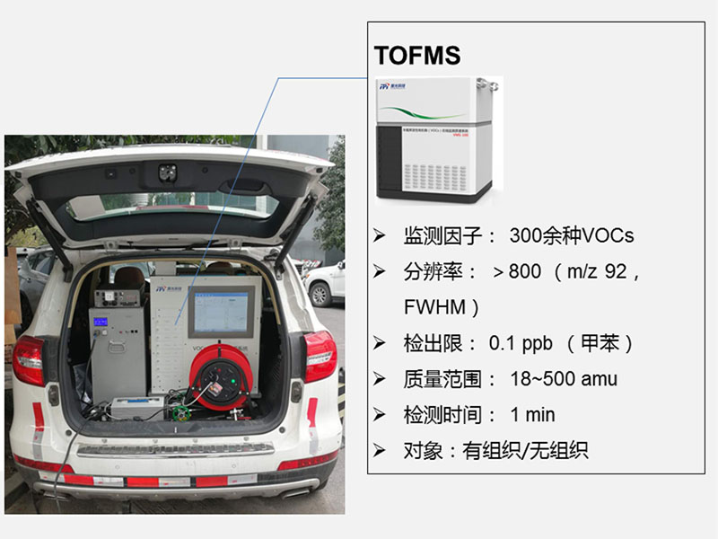 SUV/MPV環(huán)境監(jiān)測車